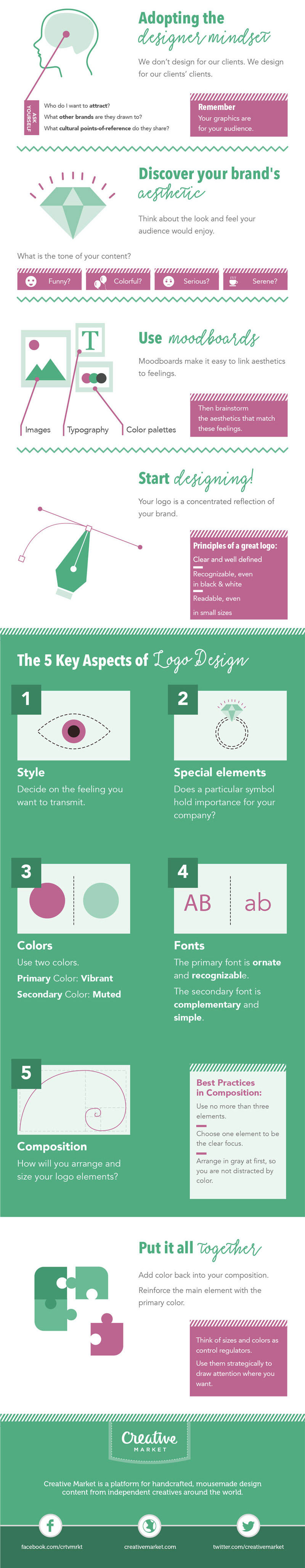 what-every-blogger-needs-to-know-about-logo-design-infographic-02