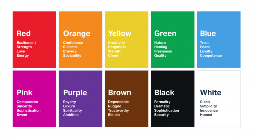 Colour psychology in great logo design