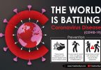 World-Is-Battling-Coronavirus-Vector-Illustration